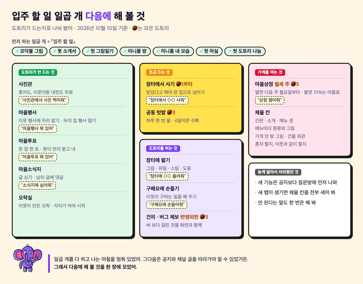 입주 할 일 일곱 개 다음에 해 볼 것 — 도토리가 드는지로 나눠 본 한 장