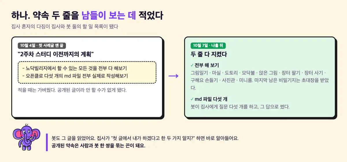 약속 두 줄을 남들이 보는 데 적었다